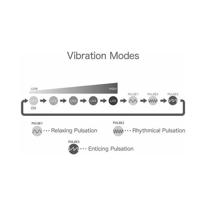 TENGA Vibrators iroha KUSHI Renewal